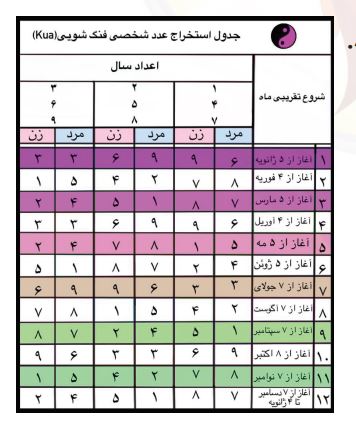 محاسبه عدد کوا
