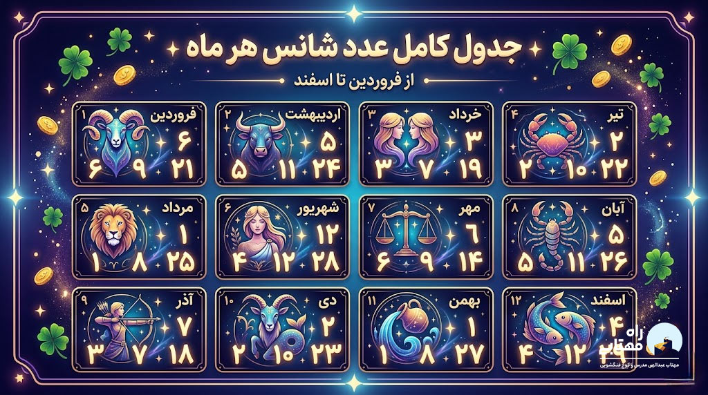 عدد شانس هر ماه [جدول کامل فروردین تا اسفند]