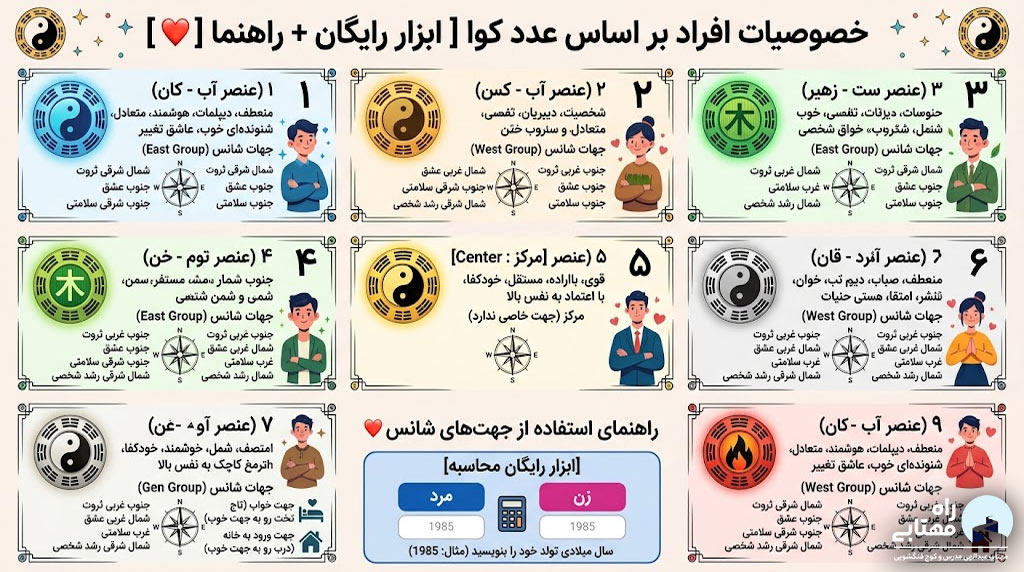 خصوصیات عدد کوآ ۱ تا ۹ [راهنمای کامل شخصیت، شانس و سازگاری❤️]