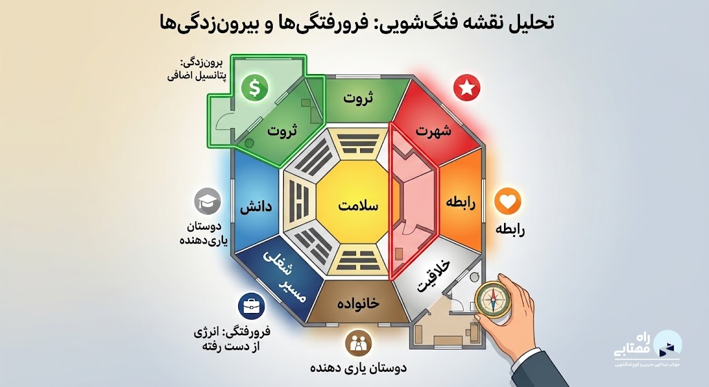 فرورفتگی و بیرون‌زدگی در پلان فنگ‌شویی چیست؟ + روش تشخیص